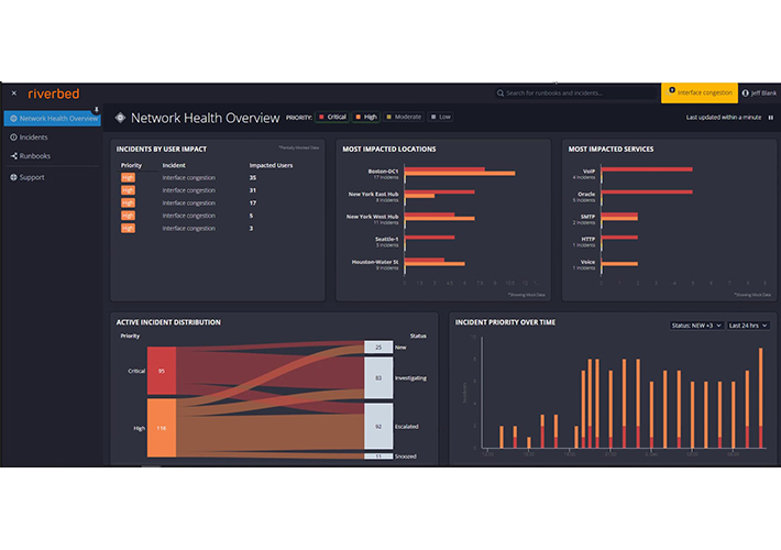 Foto Riverbed mostrará su suite de productos de observabilidad unificada en la conferencia Gartner IT Symposium/Xpo™ 2023 de Barcelona.